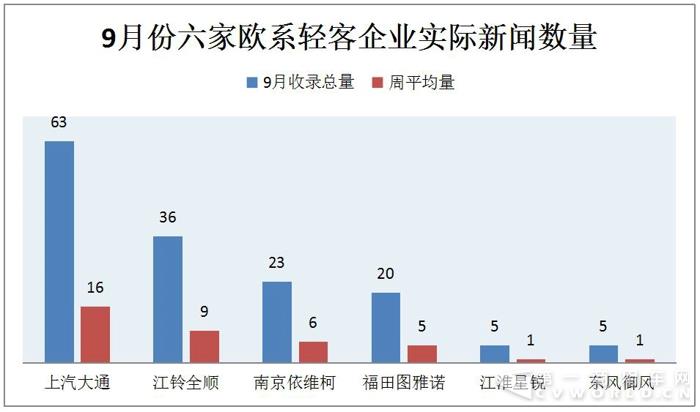 大通獨(dú)占鰲頭 輕客傳播隨“金九銀十”旺季升溫2.jpg