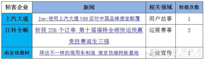 大通獨(dú)占鰲頭 輕客傳播隨“金九銀十”旺季升溫6.jpg