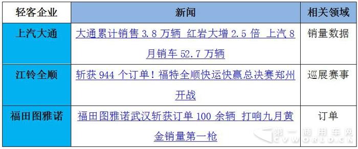 大通獨(dú)占鰲頭 輕客傳播隨“金九銀十”旺季升溫9.jpg