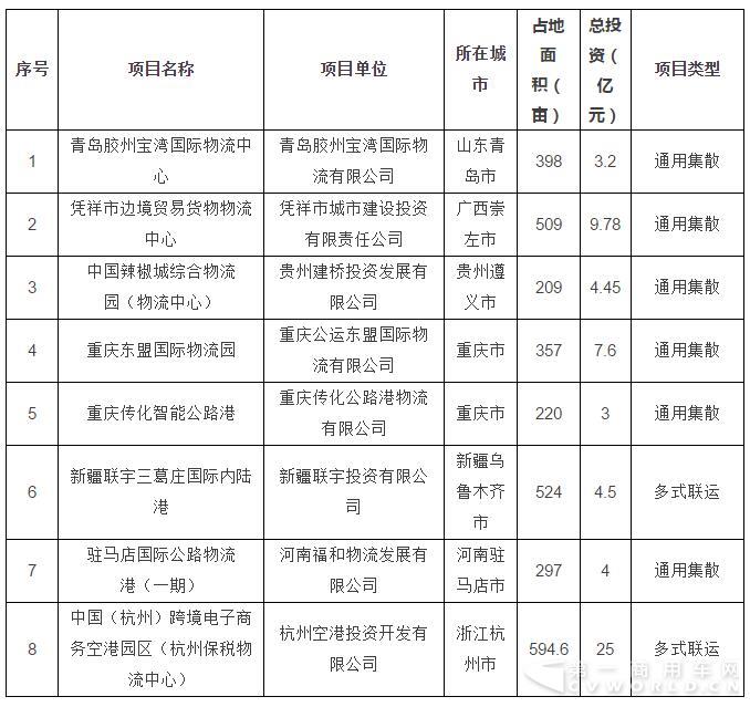 交通部公示2018年擬投資補(bǔ)助的貨運(yùn)樞紐(物流園區(qū))項(xiàng)目.jpg