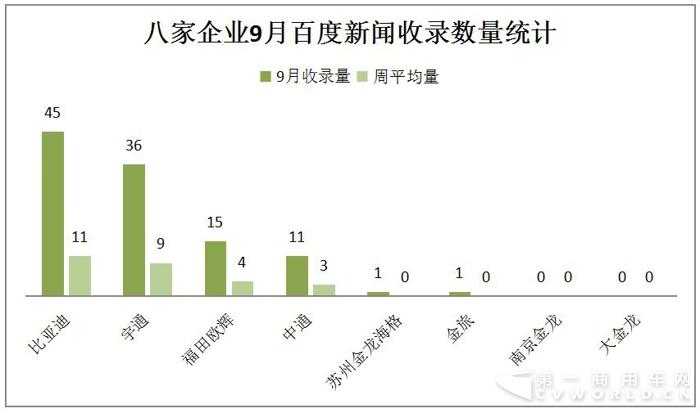 比亞迪中標(biāo) 宇通中通斬獲大單 9月新能源客車(chē)熱度大減2.jpg