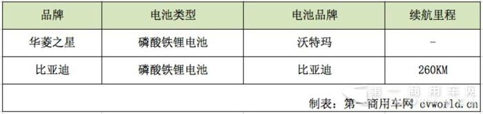 比亞迪VS華菱  兩款純電動(dòng)混凝土攪拌車(chē)現(xiàn)身工信部公告3.jpg