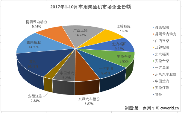 柴油機3.png