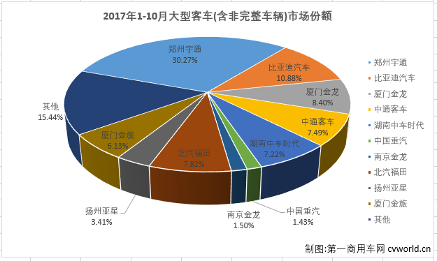 大客排3.png