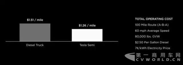 Tesla電動半掛卡車5.jpg