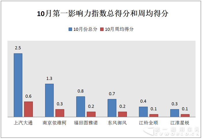 大通玩出口&南維柯推新車 十月輕客市場好熱鬧.png