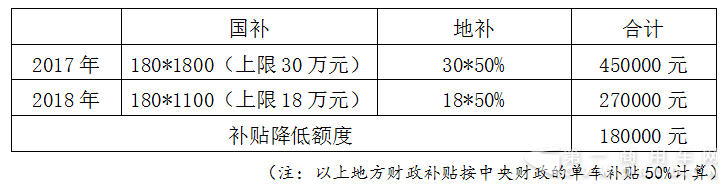 新政策環(huán)境下，如何選擇純電動客車的驅(qū)動系統(tǒng)1.png