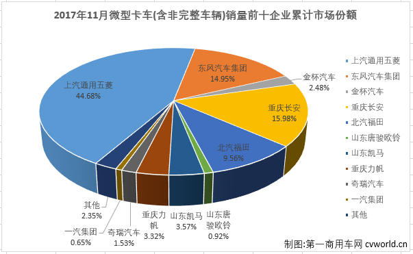 微卡排3.png