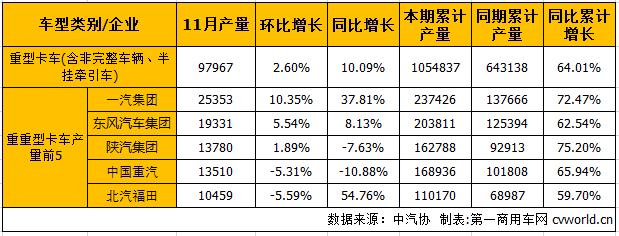 重卡產(chǎn).png