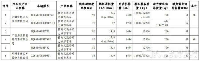 插電式混合動力客車.jpg