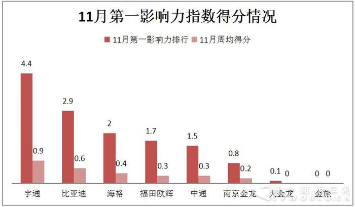 比亞迪入侵沖繩 海格服務(wù)機(jī)場(chǎng) 11月新能源客車戰(zhàn)力大漲.jpg