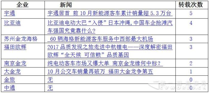 比亞迪入侵沖繩 海格服務(wù)機(jī)場(chǎng) 11月新能源客車戰(zhàn)力大漲5.jpg