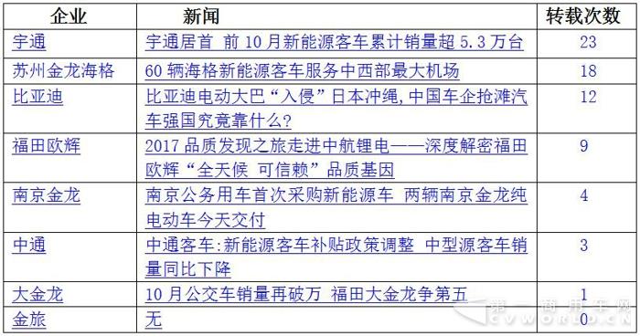 比亞迪入侵沖繩 海格服務(wù)機(jī)場(chǎng) 11月新能源客車戰(zhàn)力大漲3.jpg