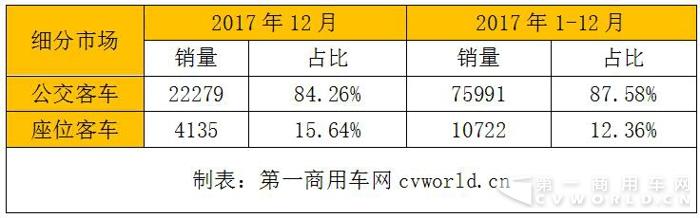 細(xì)分市場.jpg