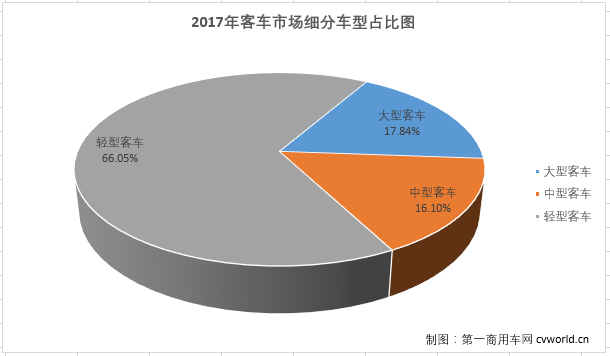 客車市場2.png