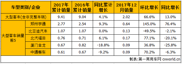 客車市場1.png