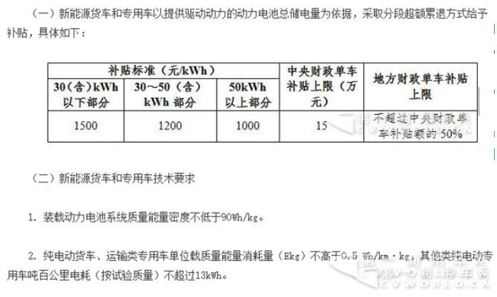 純電動物流車2017躍升15萬輛  奇瑞、吉利、開沃、中通成黑馬3.jpg