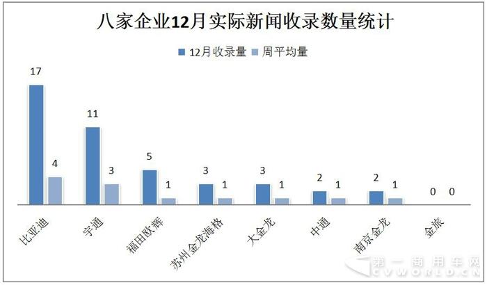 宇通PO數(shù)據(jù) 中通曬獎(jiǎng)項(xiàng) 2017年末新能源客車微降1.jpg