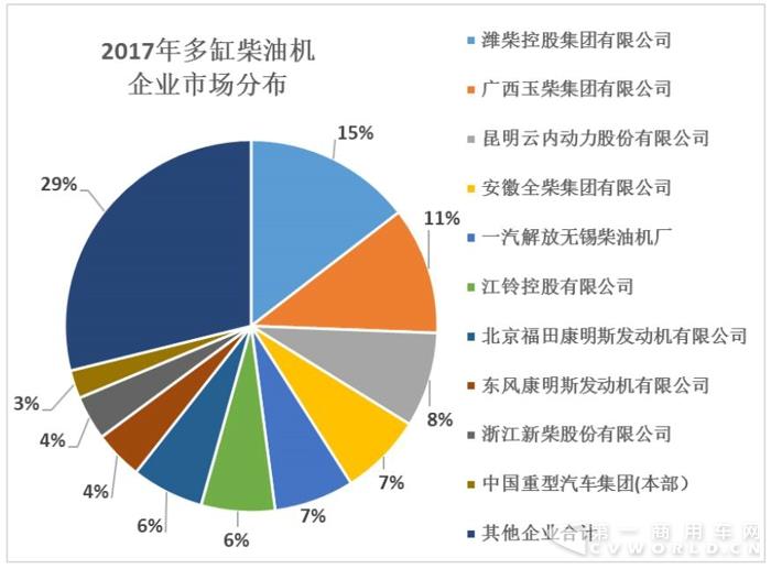 2017年內(nèi)燃機行業(yè)小幅增長中存“隱憂”1.jpg