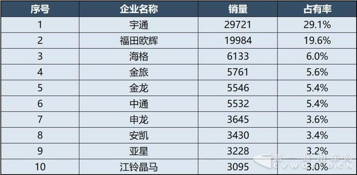 2017年度中國客車企業(yè)銷售業(yè)績排行榜18.jpg