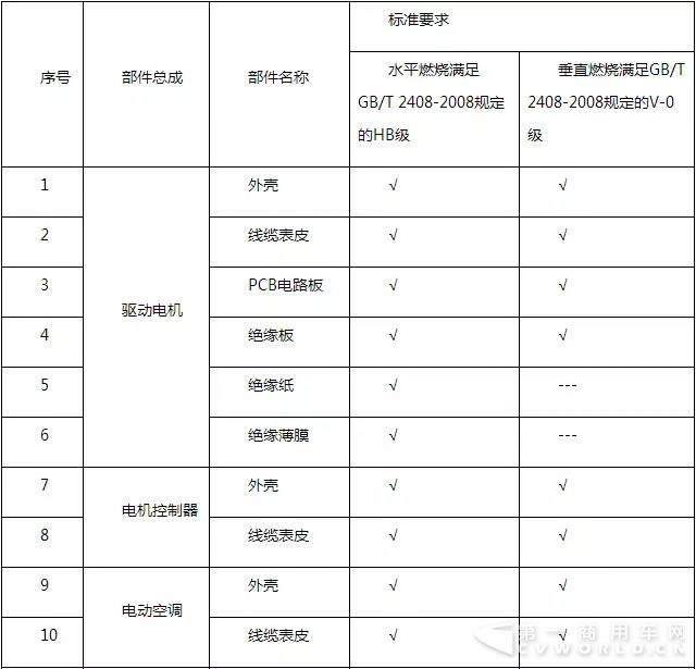 工信部對《電動客車安全要求》征求意見中 主要變化有這幾點.webp.jpg