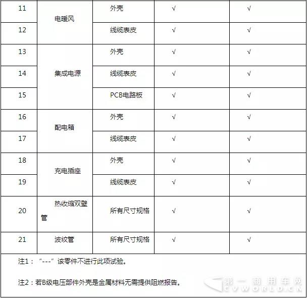 工信部對《電動客車安全要求》征求意見中 主要變化有這幾點2.webp.jpg