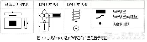 工信部對《電動客車安全要求》征求意見中 主要變化有這幾點4.webp.jpg