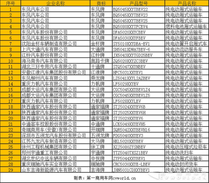 新能源客專用車.png