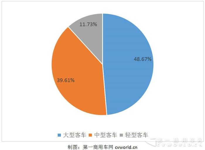 宇通占比.jpg