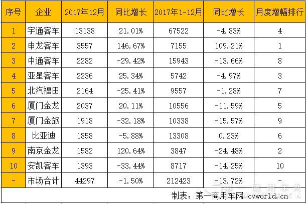 5米以上客車市場排行.jpg