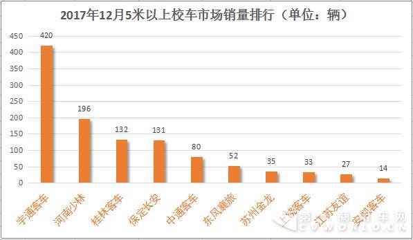 校車排行2.jpg