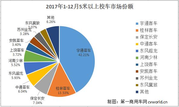 校車份額.jpg