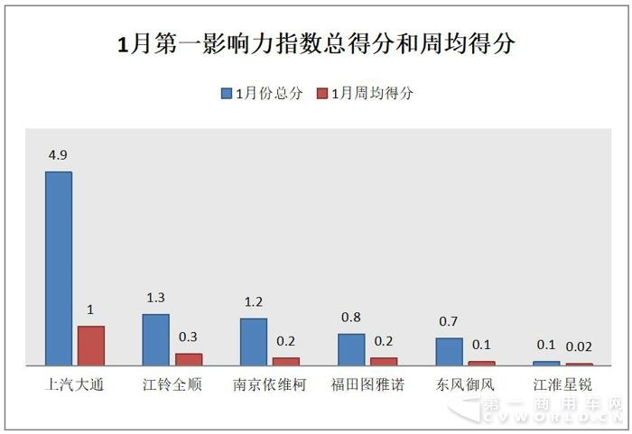 大通高調(diào)星銳低迷 輕客傳播開年走低.jpg