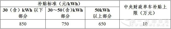 新能源貨車.jpg