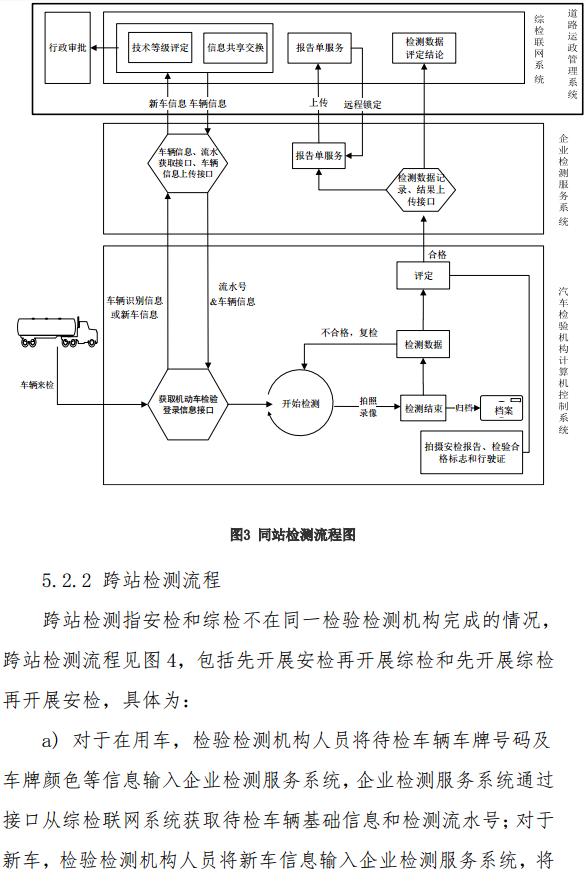 交通部發(fā)布道路運(yùn)輸車輛綜合性能檢測(cè)聯(lián)網(wǎng)技術(shù)要求11.jpg