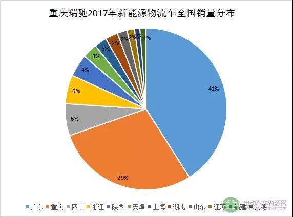 十大新能源物流車領(lǐng)軍企業(yè)分地區(qū)銷量分析3.jpg