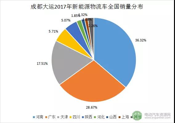 十大新能源物流車領(lǐng)軍企業(yè)分地區(qū)銷量分析6.jpg