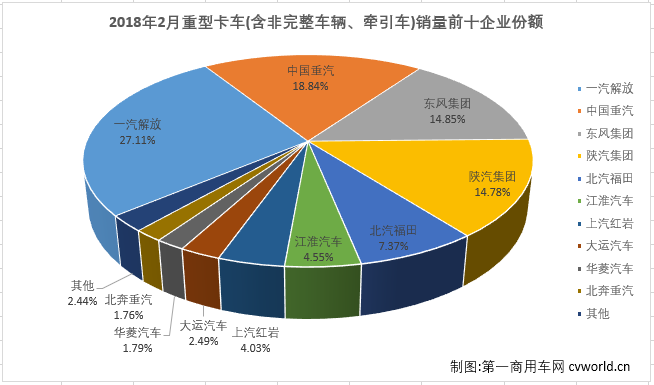 重卡排2.png