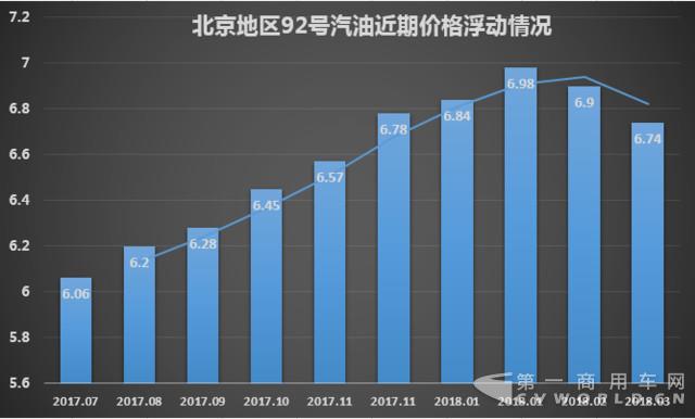 不用著急加油了 發(fā)改委宣布本輪成品油價格不做調(diào)整2.jpg