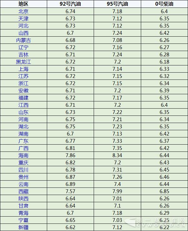 不用著急加油了 發(fā)改委宣布本輪成品油價格不做調(diào)整3.jpg