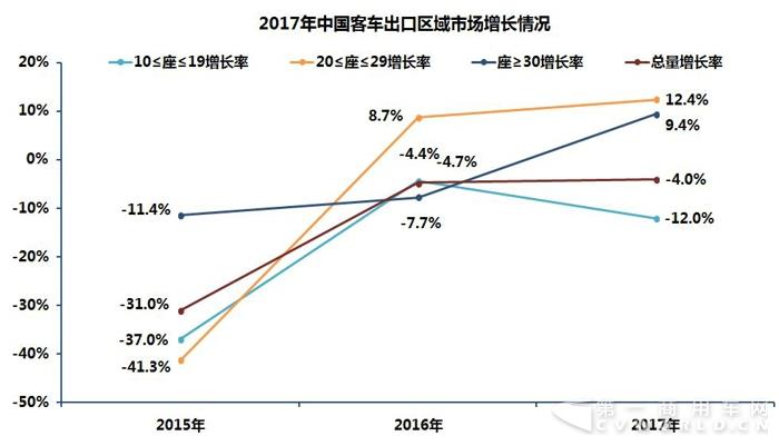 2014-2017中國客車海外市場銷量分析3.jpg