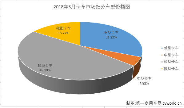 卡車市場.png