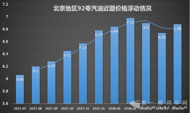 國內(nèi)油價迎來2018年第四漲！加滿一箱油多花2元2.jpg