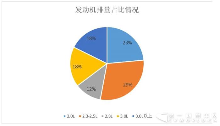 卡客車偏好大不同  北京車展輕型商用車動(dòng)力大調(diào)查3.jpg