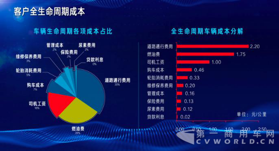 一汽解放出席運聯(lián)峰會 分享解放智慧物流解決方案-201805051301.png