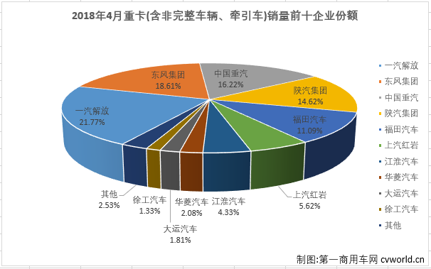 重卡排3.png