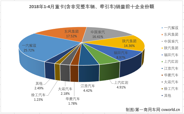 重卡排4.png