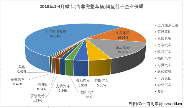 微卡排4.png