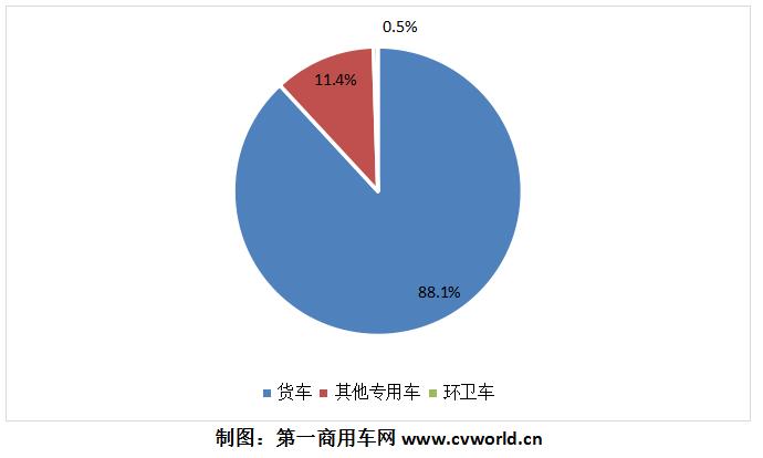 2018年4月純電動專用車產(chǎn)品種類占比圖.jpg