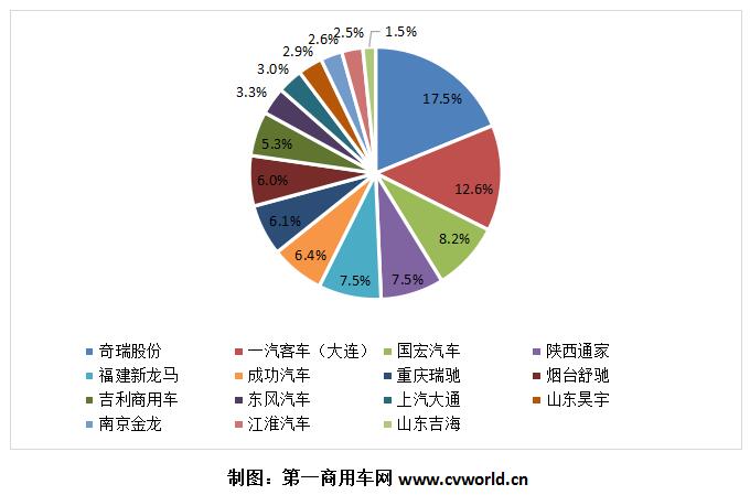 2018年1-4月純電動專用車企業(yè)市場份額圖.jpg